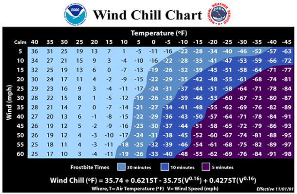 NWS Weather Chart